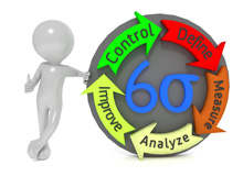 IT行業應用六西格瑪管理時的注意事項