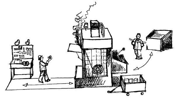 精益生產(chǎn)七大浪費之多余動作的浪費 精益生產(chǎn)七大浪費之多余動作的浪費