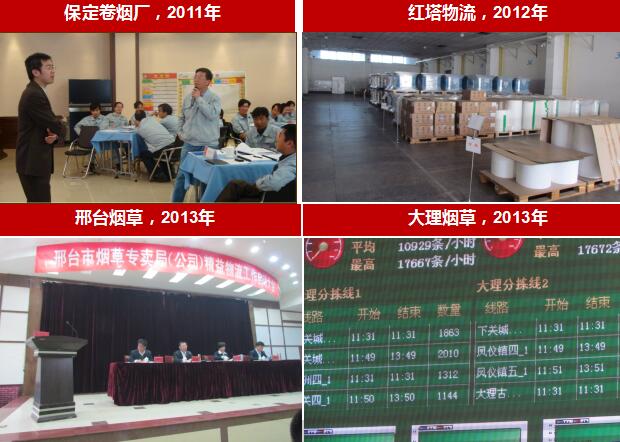 六西格瑪管理咨詢項目 六西格瑪管理咨詢項目