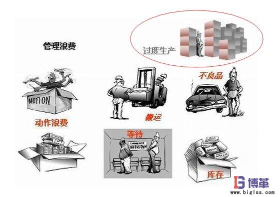 計(jì)件工資可造成可怕的過(guò)量生產(chǎn)浪費(fèi)