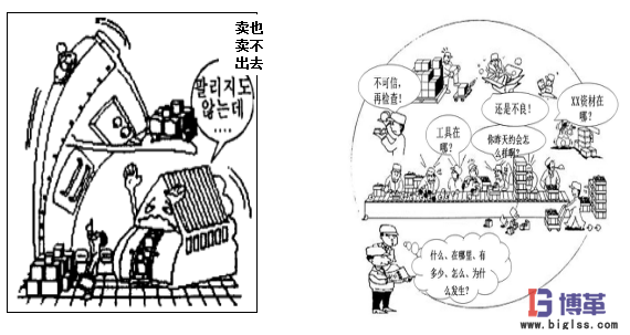 精益生產(chǎn)七大浪費(fèi)之過(guò)度生產(chǎn)的浪費(fèi)