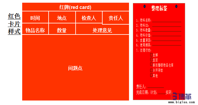 紅牌大作戰 車間5S現場管理紅牌大作戰