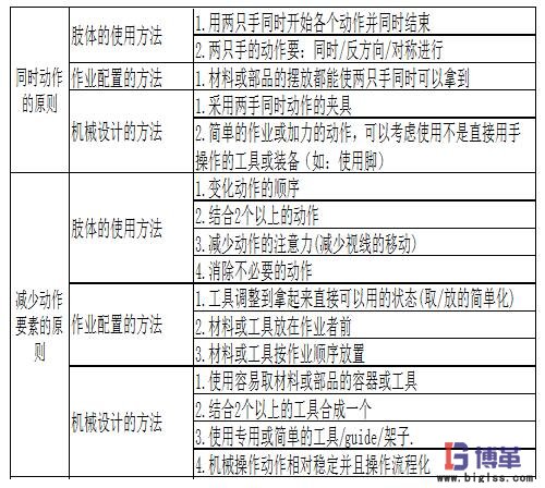 動作經濟四大基本原理
