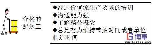 車(chē)間物料配送系統(tǒng) 車(chē)間物料配送系統(tǒng)