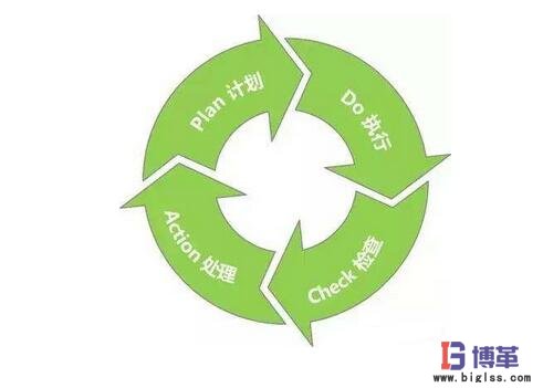 精益生產管理PDCA循環