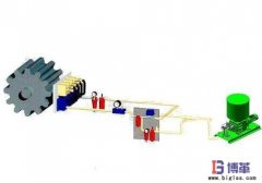 <b>設備潤滑的目的是什么？</b>