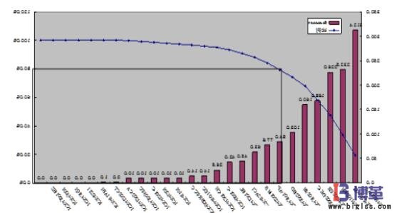 cell線生產(chǎn)模式 cell線生產(chǎn)模式