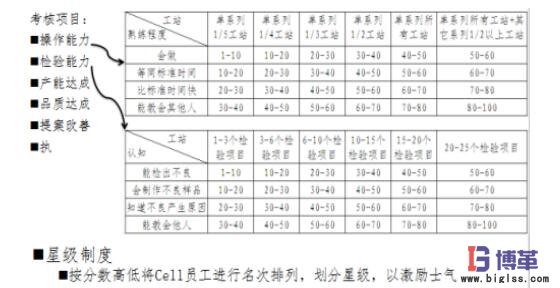 cell生產(chǎn)線標準化工作 cell生產(chǎn)線標準化工作