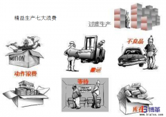消除精益生產7大浪費的步驟