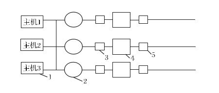 儲氣罐的并聯(lián)供氣方案圖