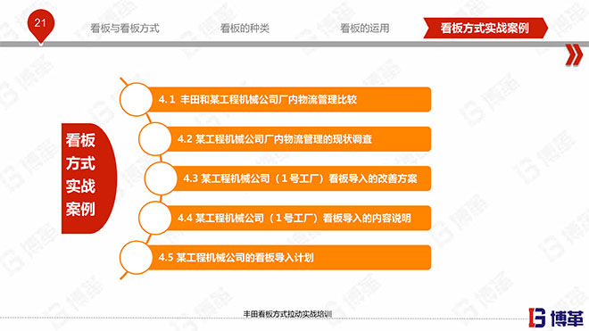 豐田看板拉動實戰培訓教材精美版