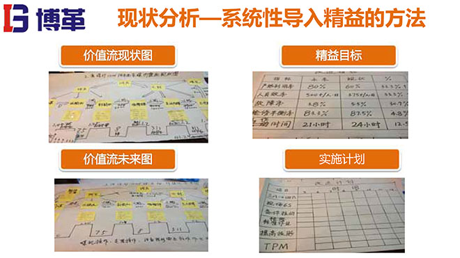 煤礦行業(yè)精益生產(chǎn)系統(tǒng)培訓教材精美版