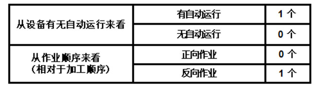 標(biāo)準(zhǔn)原則 標(biāo)準(zhǔn)原則