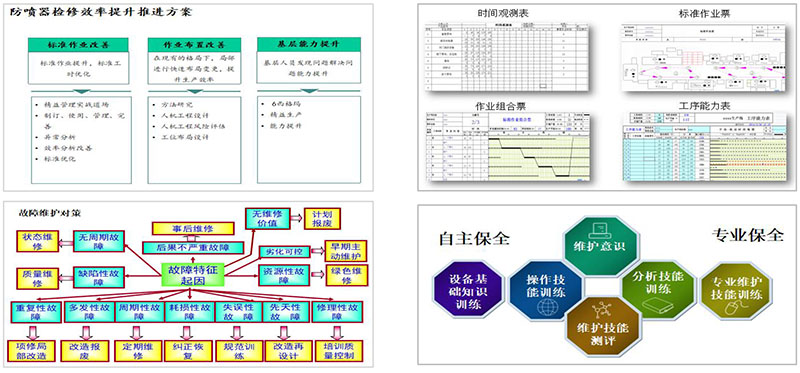 中石油精益咨詢、六西格瑪咨詢項目