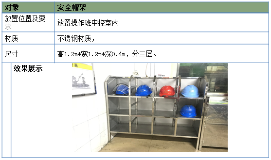 安全帽放置標準