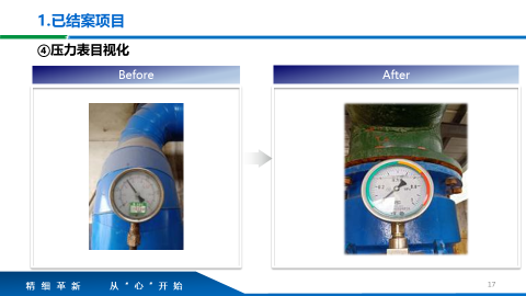 TnPM改善推進效果圖 TnPM改善推進效果圖
