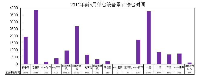 汽車部件TPM項目改善現狀分析