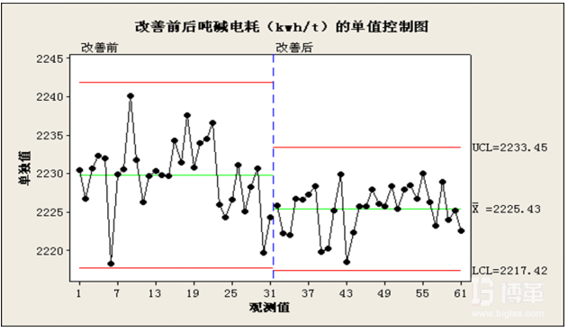 第一類(lèi)X 輸入因子實(shí)施分析
