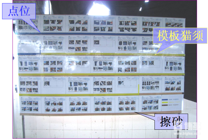  樣板線SOP（標準作業指導書）導入--- 現場看板