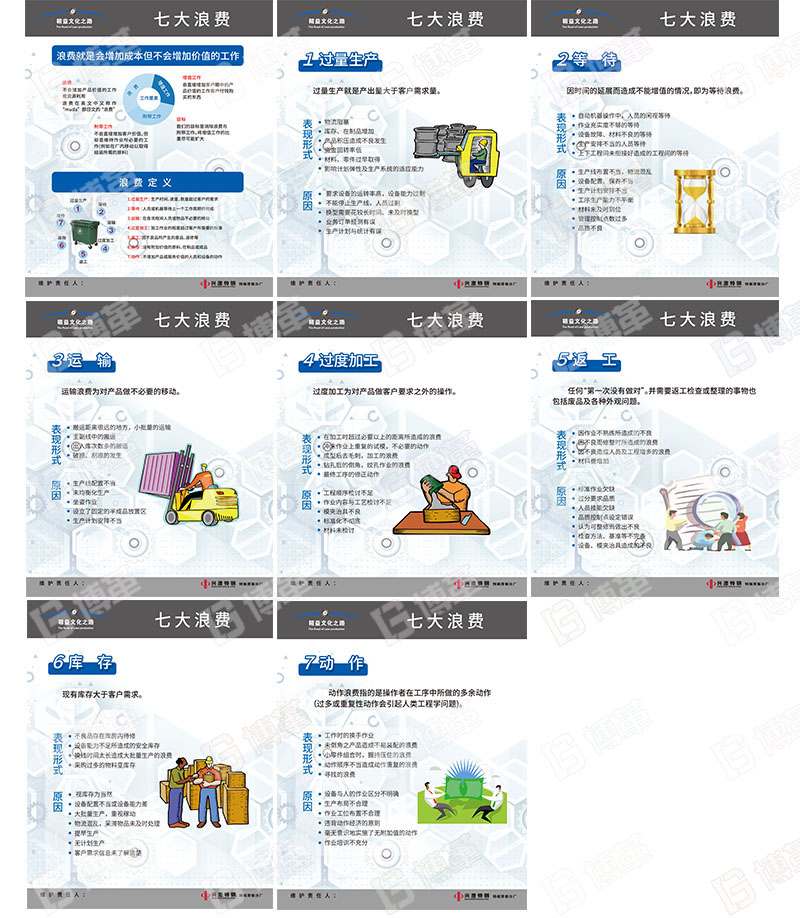 七大浪費宣傳看板、宣傳畫