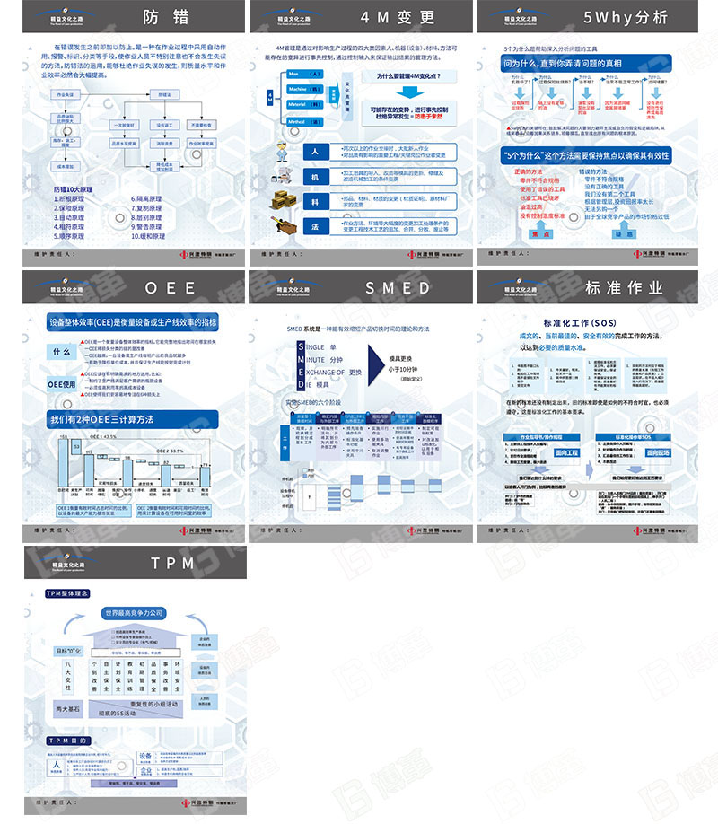 精益十大工具宣傳畫、宣傳海報、宣傳看板定制