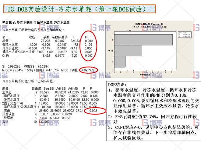 化工行業降低公用工程用電單耗分析案例 DOE實驗設計
