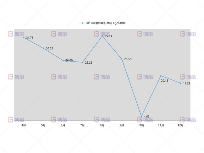 形成大凈化理念，實現凈化渣梯級利用