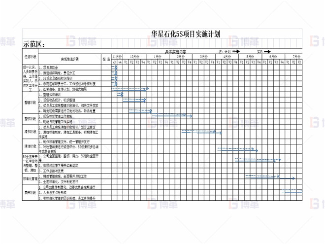 某化工廠生產區(qū)5S改善案例 5S項目計劃
