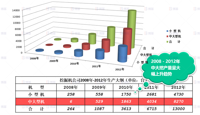 機械行業結構件生產效率提升案例 市場訂單逐年攀升