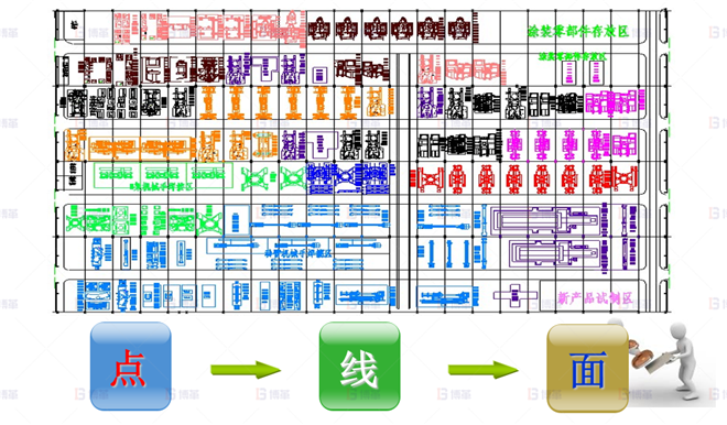 機械行業結構件生產效率提升案例 改善推廣-由點向面推廣