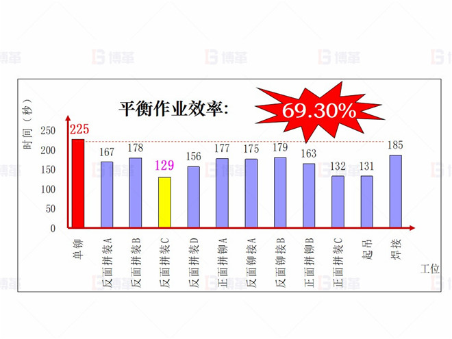 機械行業（大型車架生產）精益現場改善案例 現狀調查4