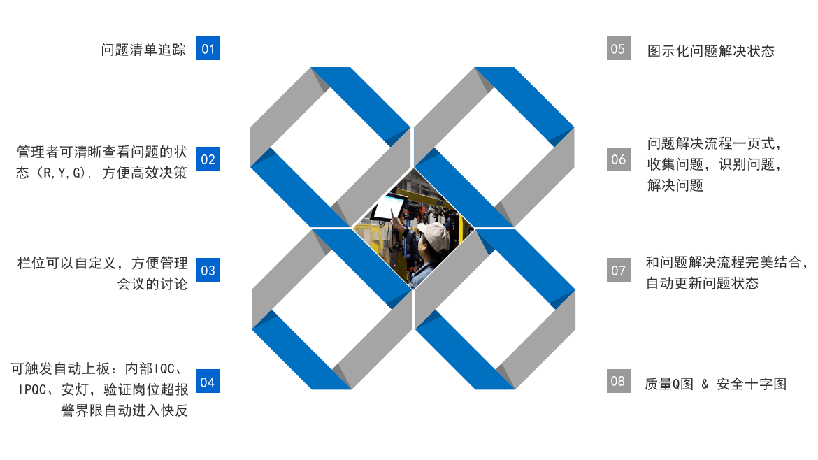 D-QRB 快速響應數字化