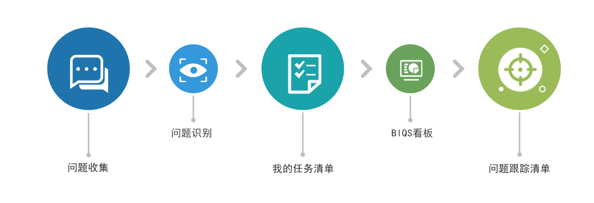 快速響應數字化系統