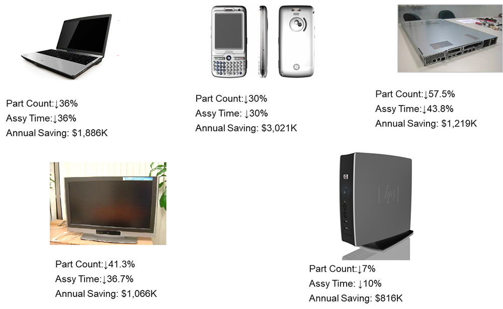 精益設計為企業(yè)的貢獻價值 精益設計